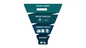 Modern SEO how it works