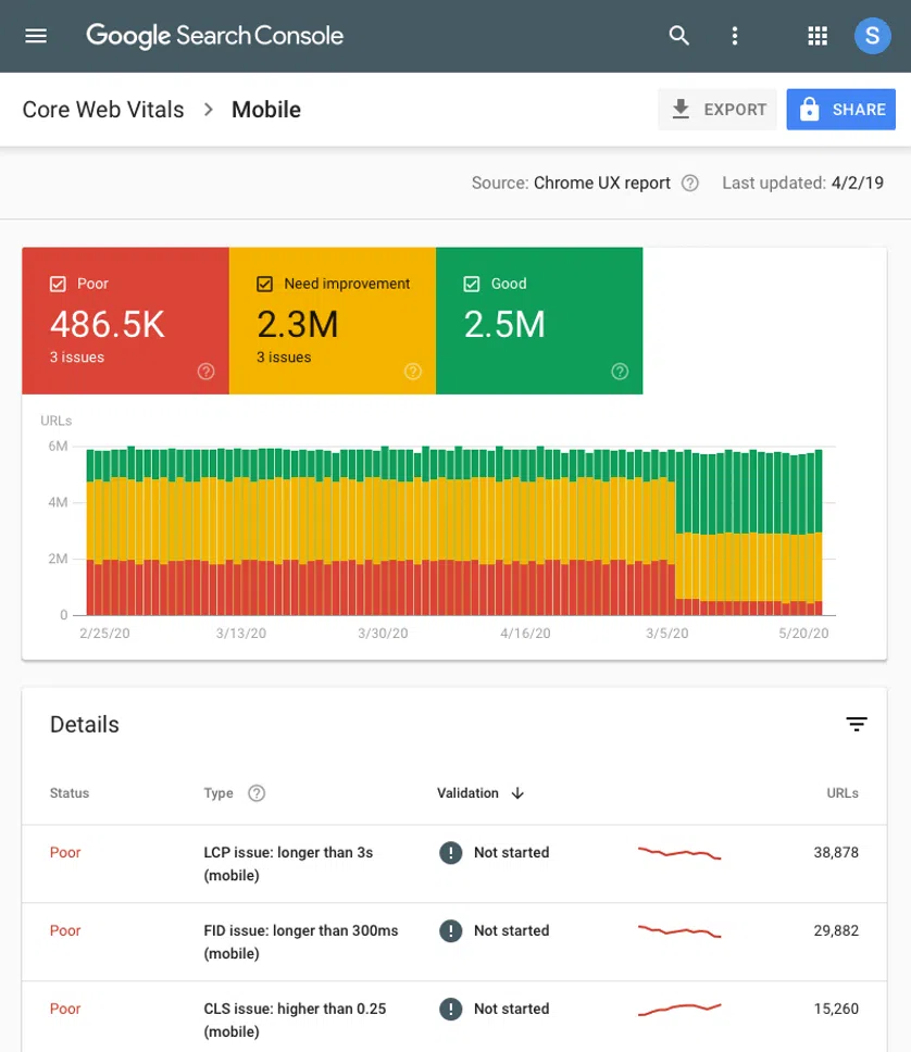 Sample-Core-Web-Vitals-Report-In-Google-Search-Console