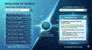Does SEO Still Work