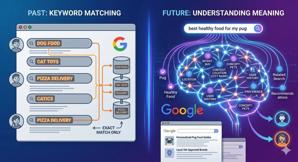 semantic search seo