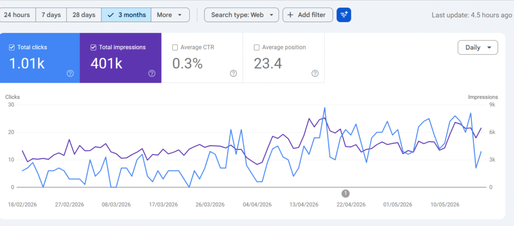 Error Sync Seo Improvements Results